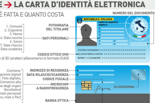 Novità Per L’anagrafe Battipagliese: Arriva La Carta D’Identità Elettronica